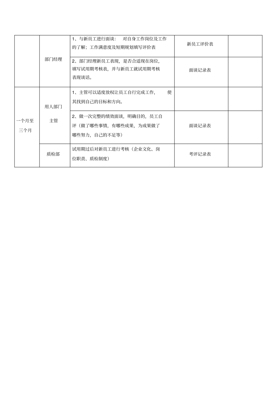 新员工试用期跟进方案_第3页