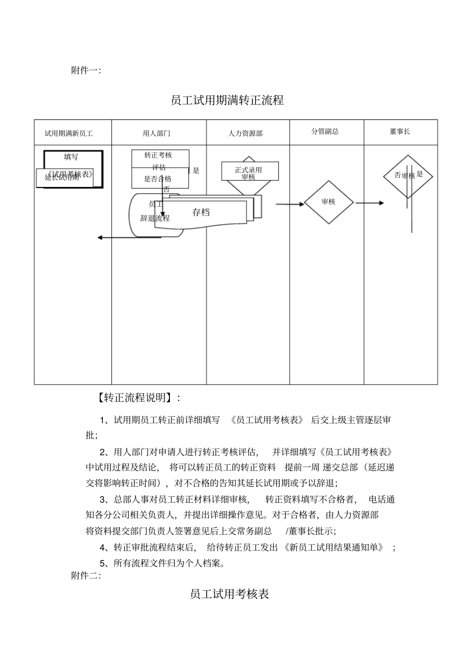 新员工试用期考核及管理制度_第3页