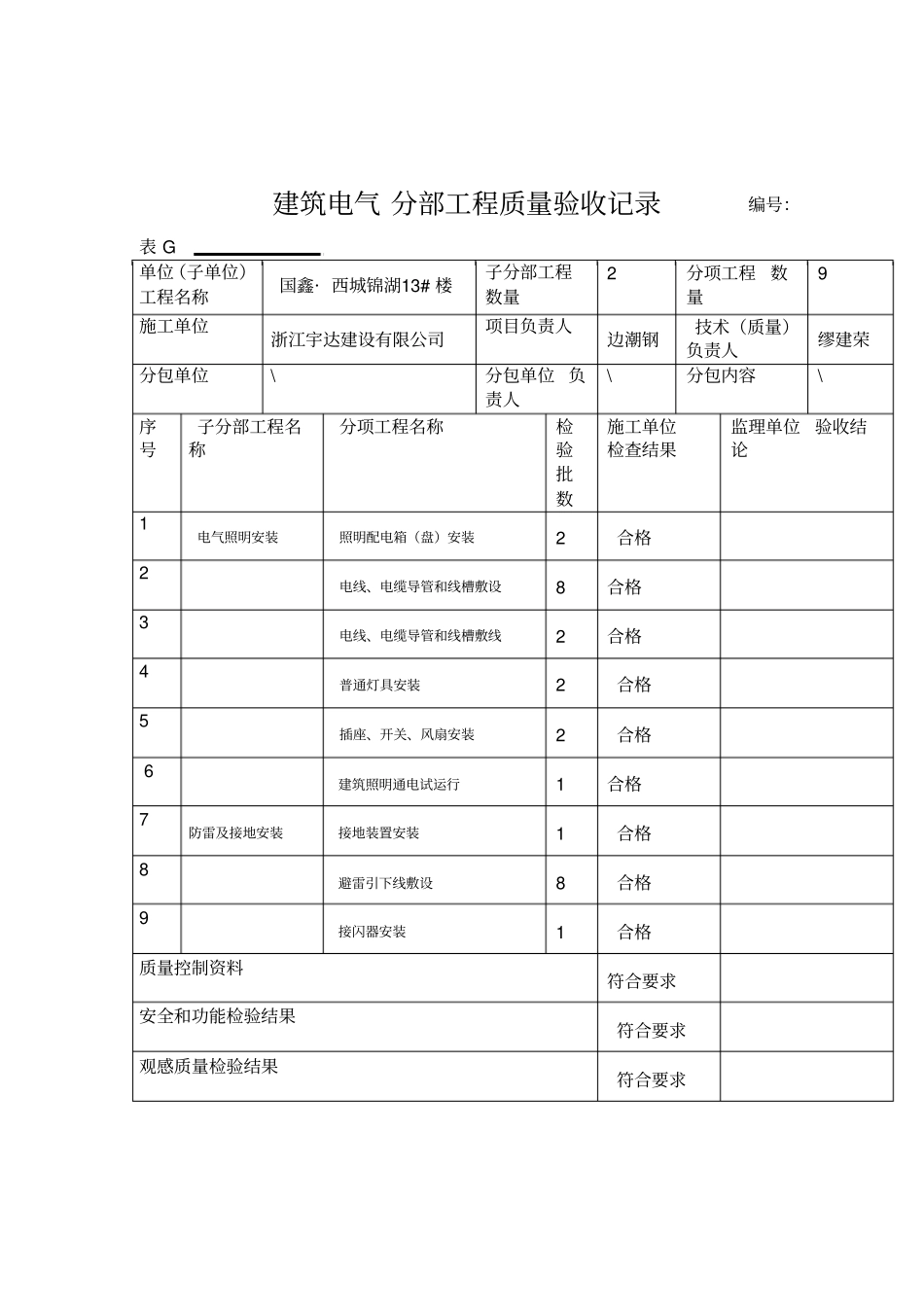 新国标建筑电气分部工程质量验收记录_第1页