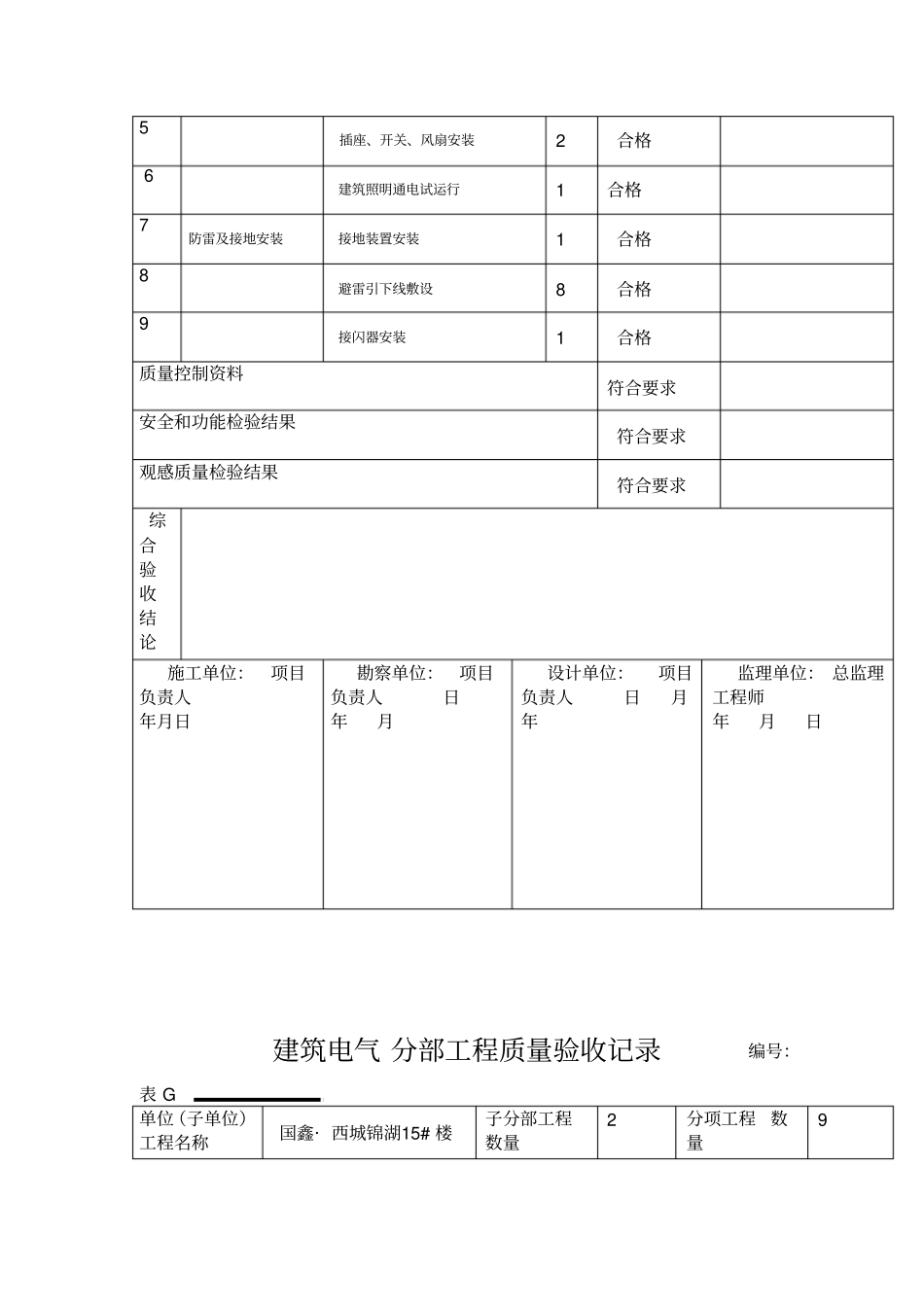 新国标建筑电气分部工程质量验收记录_第3页