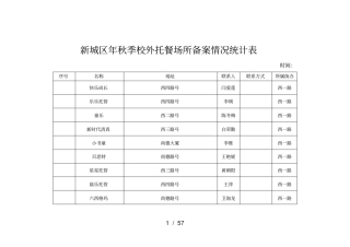 新城区2018年秋季校外托餐场所备案情况统计表