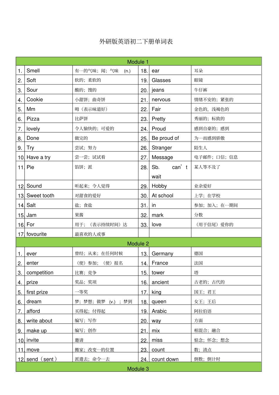 新外研版英语八年级下册单词表_第1页
