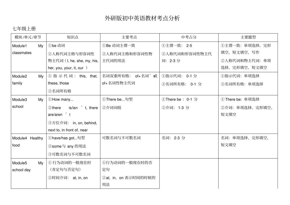 新外研版初中英语教材考点分析_第1页