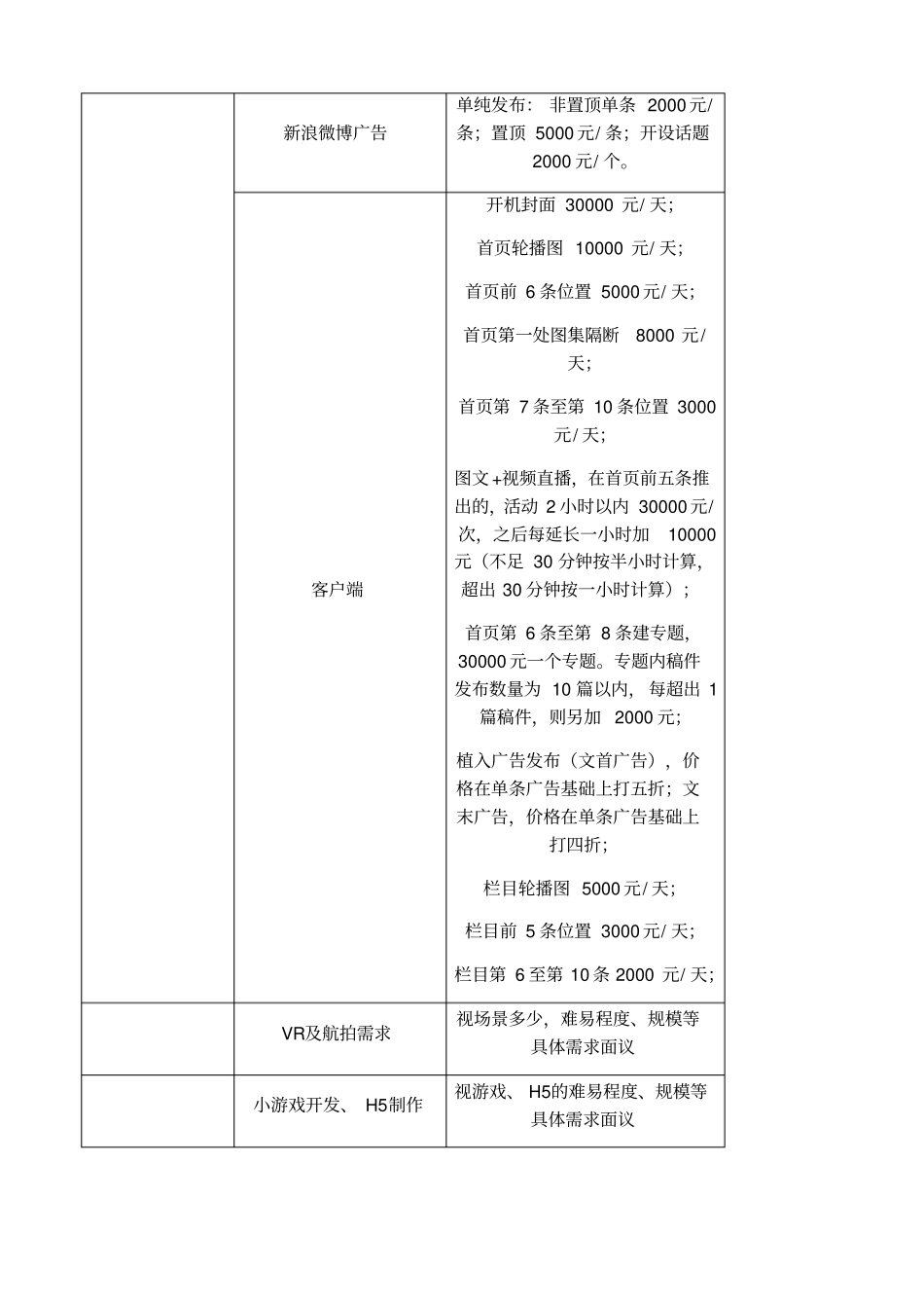 新媒体等业务项目价格及提成的请示_第2页