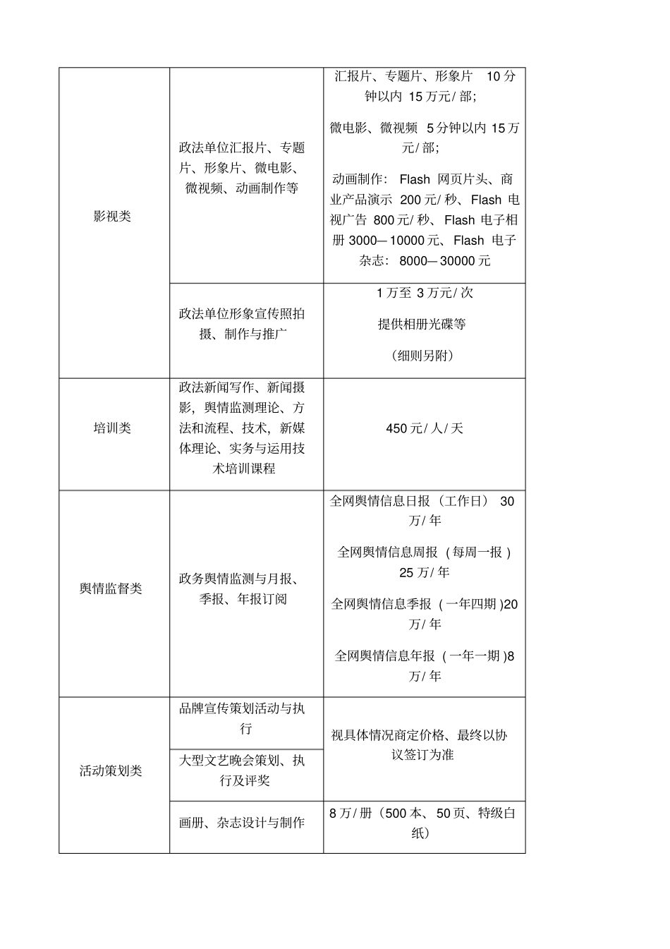 新媒体等业务项目价格及提成的请示_第3页