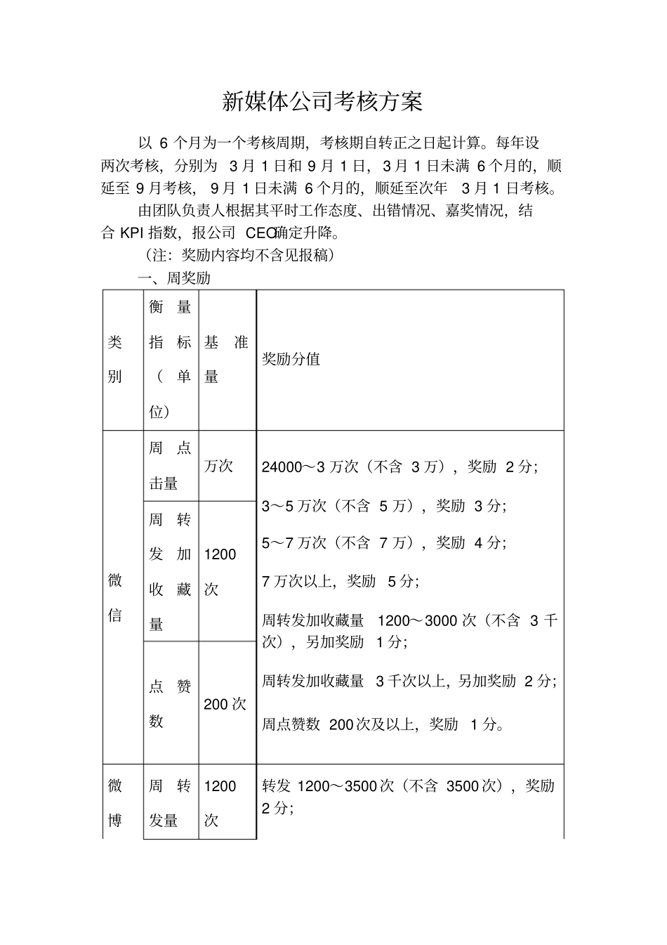 新媒体公司考核KPI_第1页
