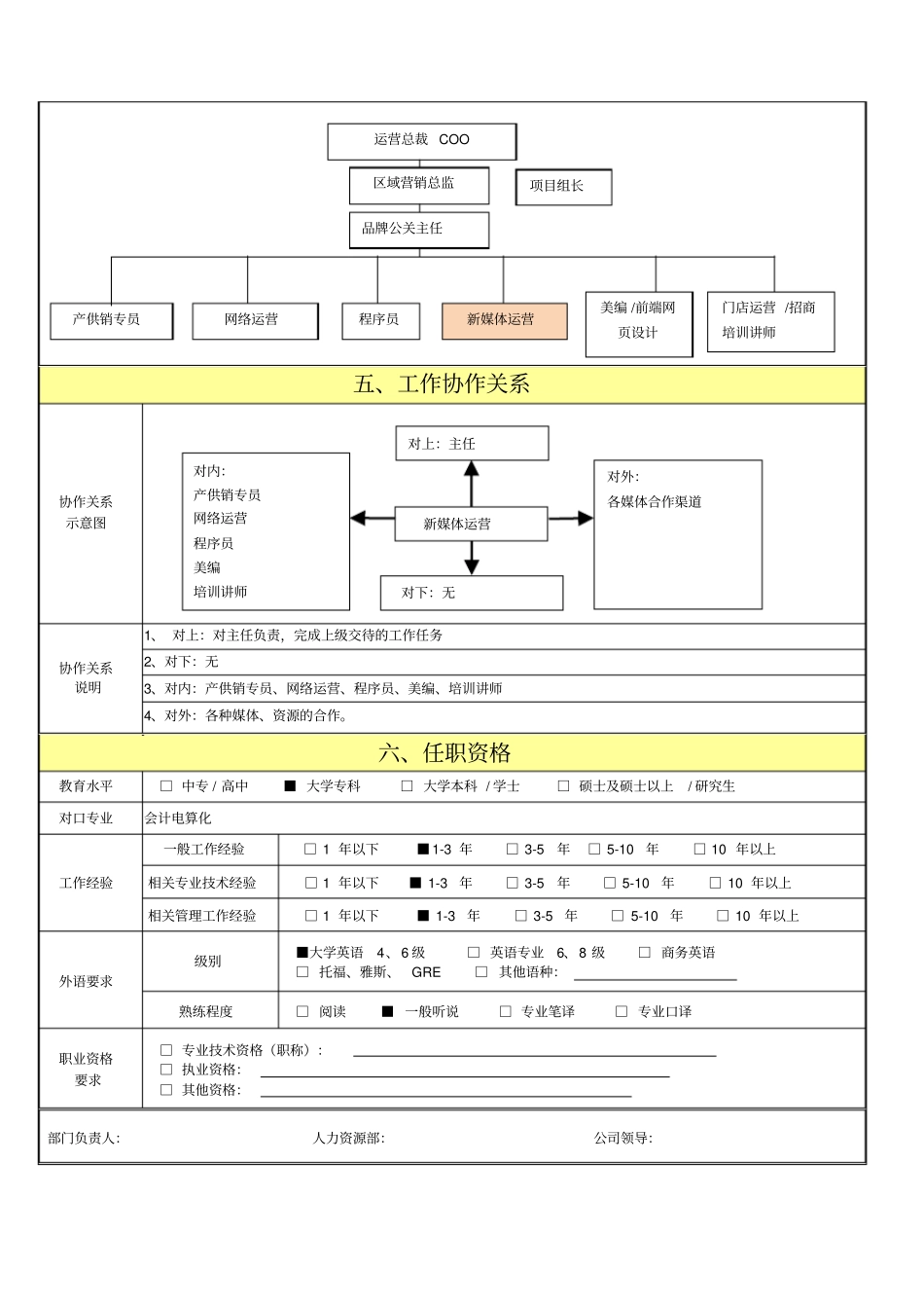 新媒体运营岗位职责说明书20180721_第2页