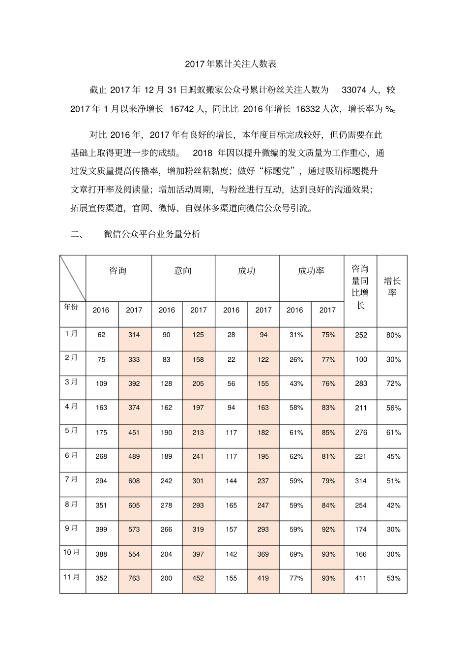 新媒体运营自媒体年终总结含月度总结_第2页