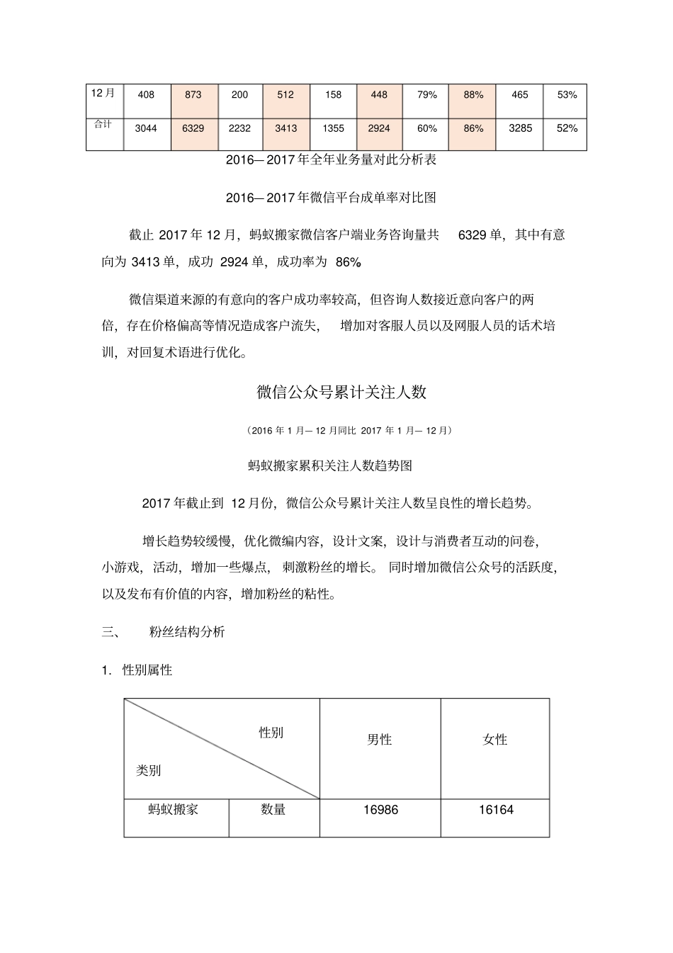 新媒体运营自媒体年终总结含月度总结_第3页