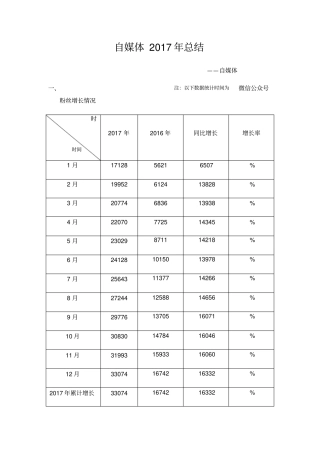 新媒体运营自媒体年终总结含月度总结