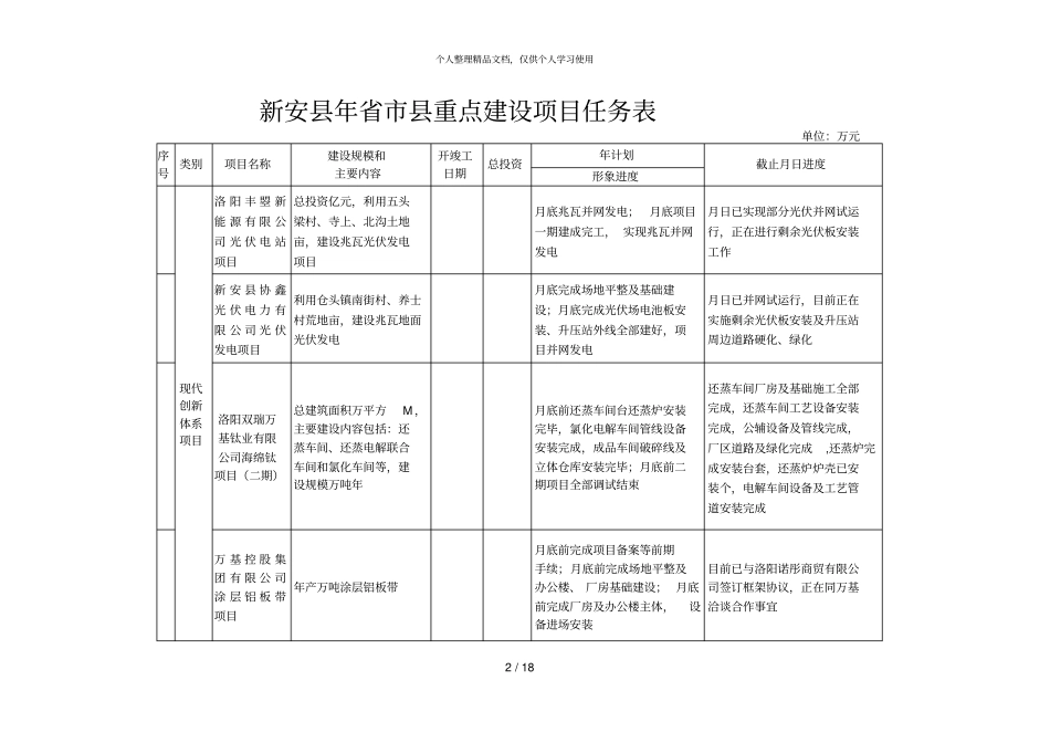 新安年重点建设项目任务表_第2页