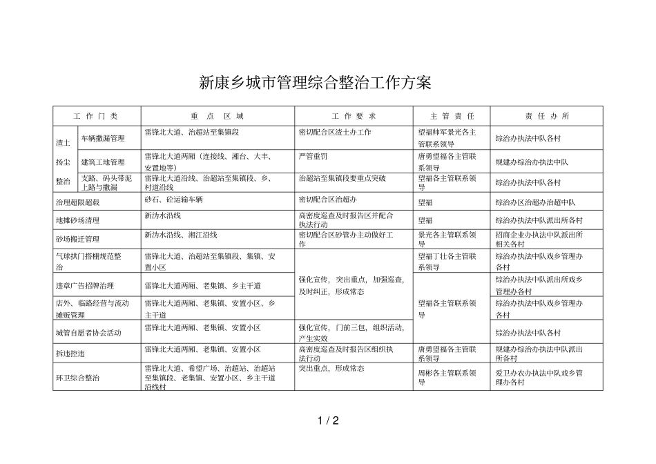 新康乡城管理综合整治工作方案_第1页
