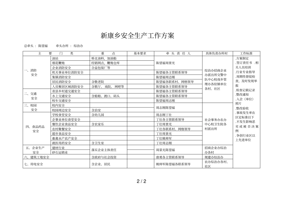 新康乡城管理综合整治工作方案_第2页