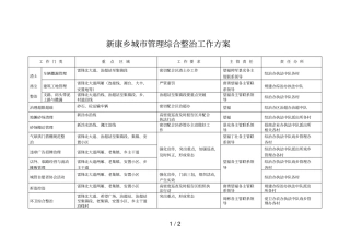 新康乡城管理综合整治工作方案