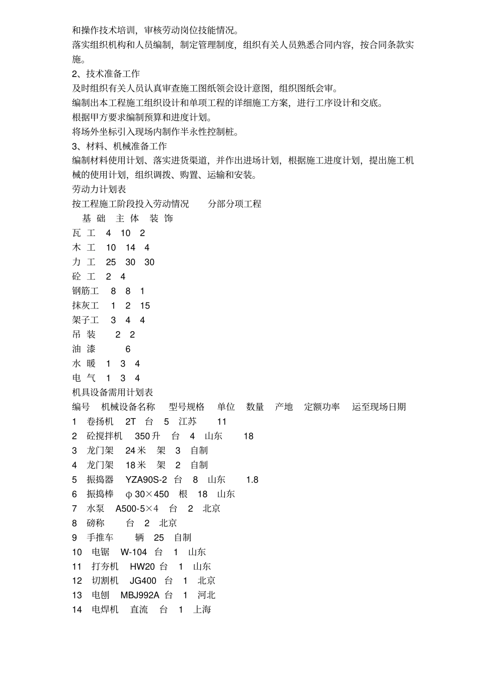 新建综合楼、食堂施工组织设计_第2页