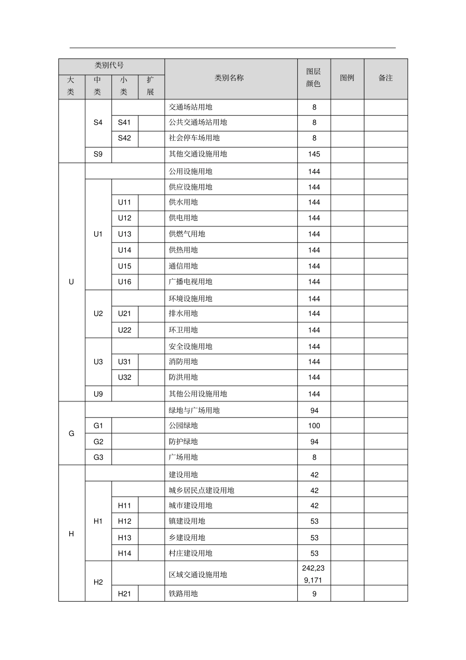 新控规用地分类表_第3页