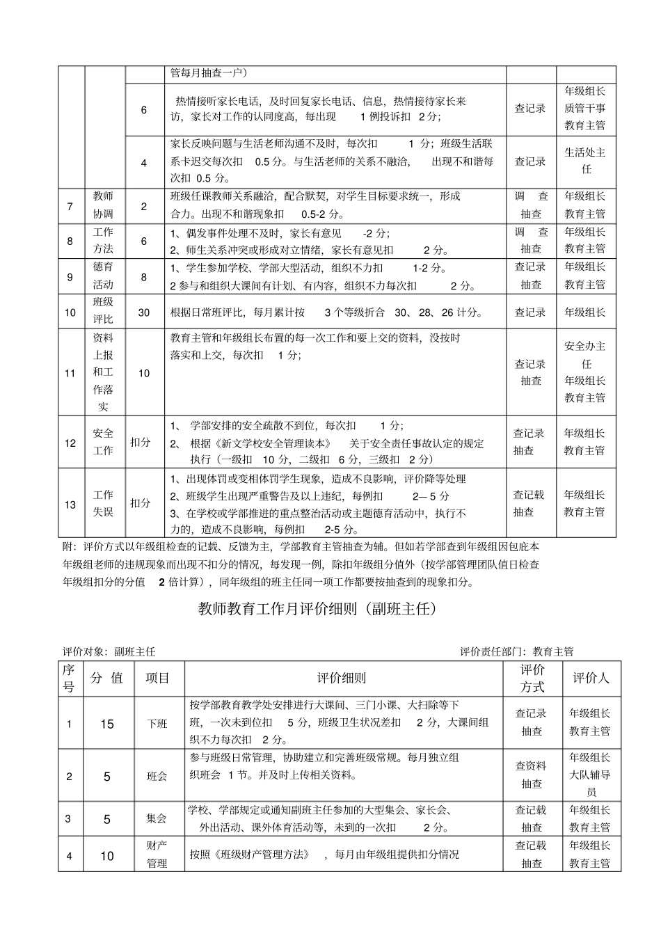 新文学校教师教育能力考核方案二届三次教代会通过_第2页