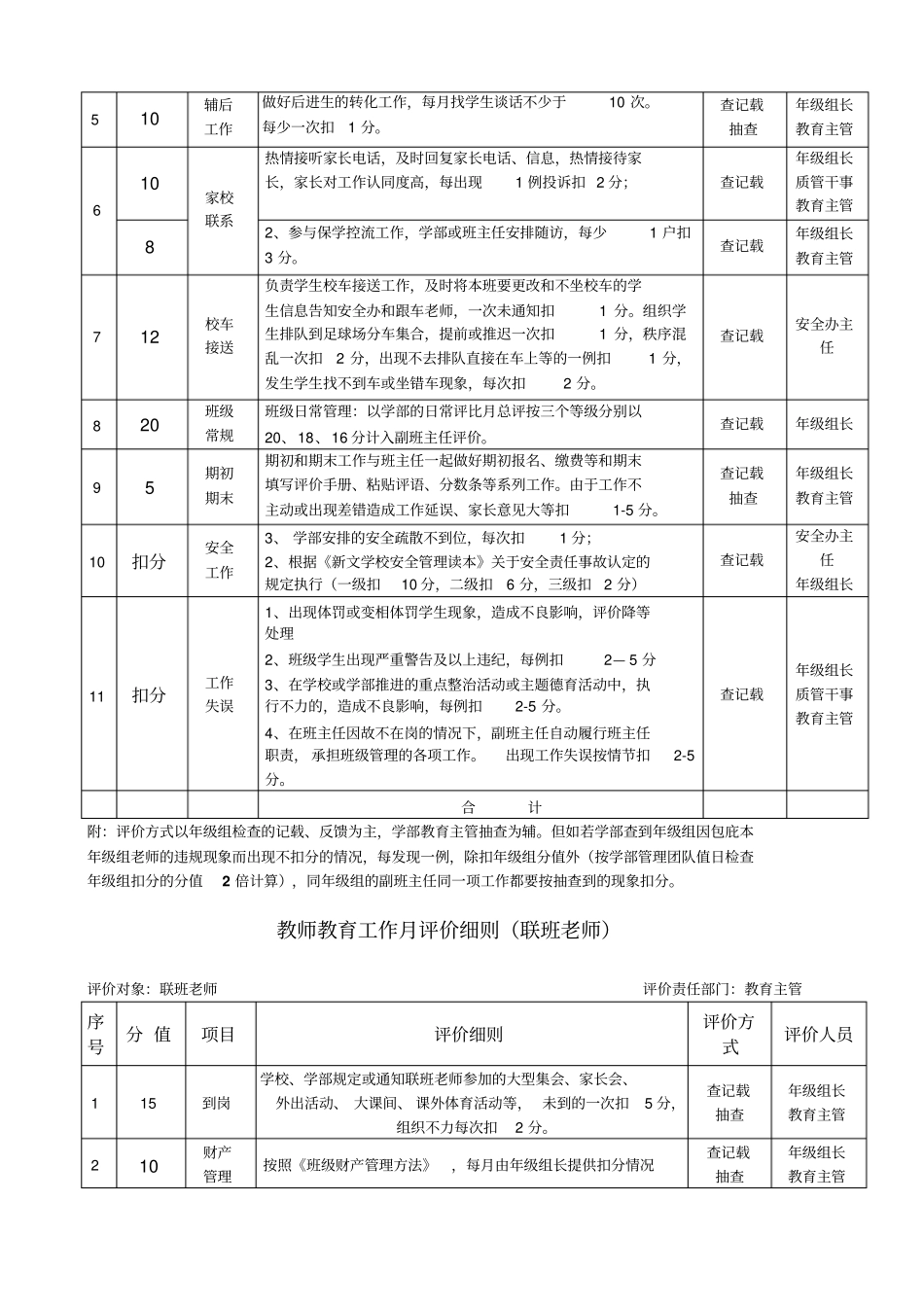 新文学校教师教育能力考核方案二届三次教代会通过_第3页
