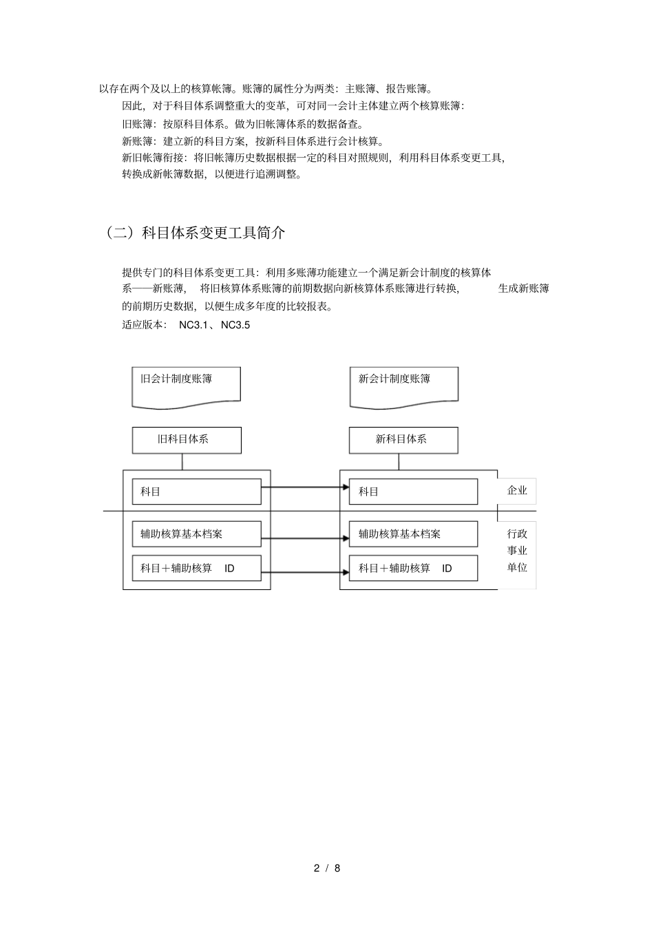 新旧会计制度变更解决方案10_第2页