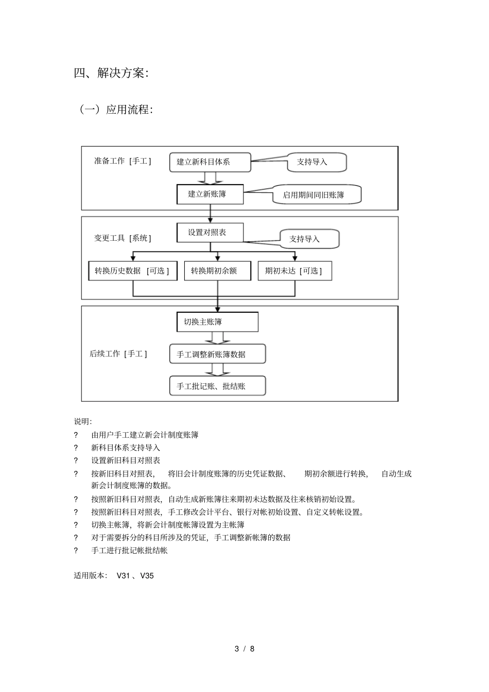 新旧会计制度变更解决方案10_第3页