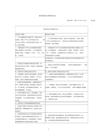 新旧医院会计制度比较
