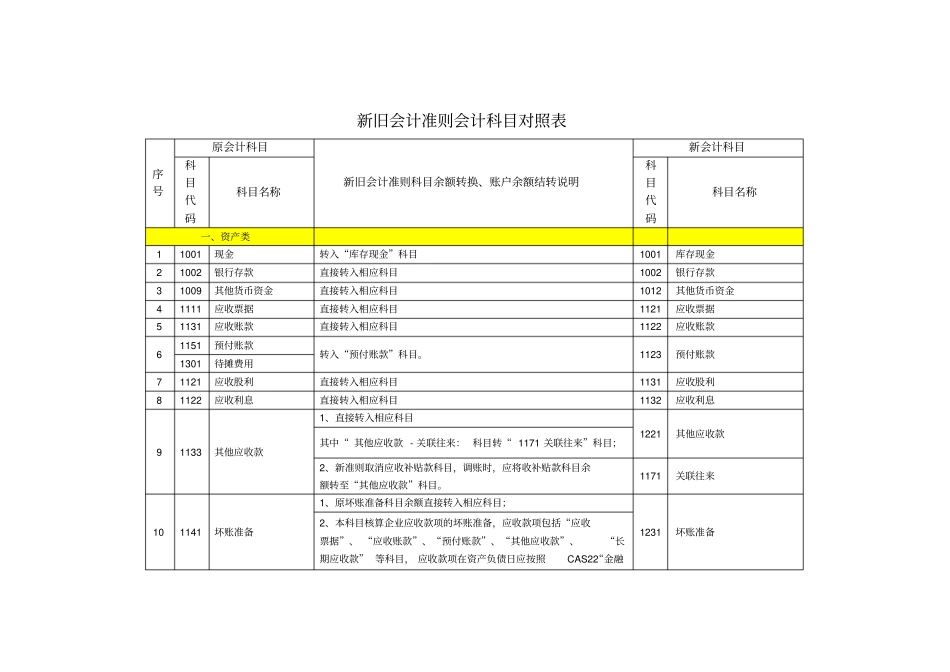 新旧会计准则会计科目对照表_第1页