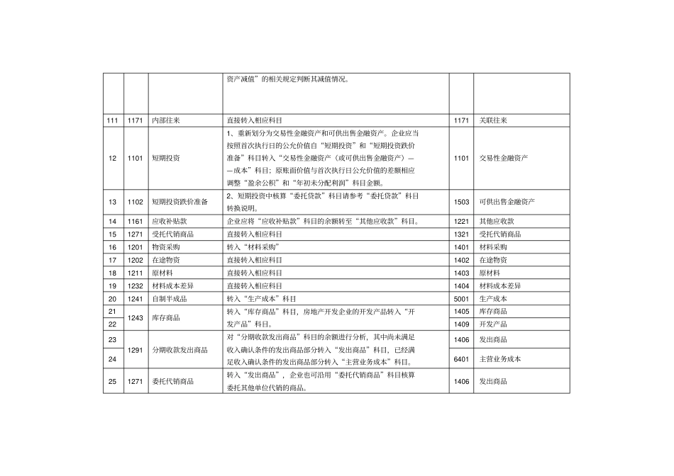 新旧会计准则会计科目对照表_第2页