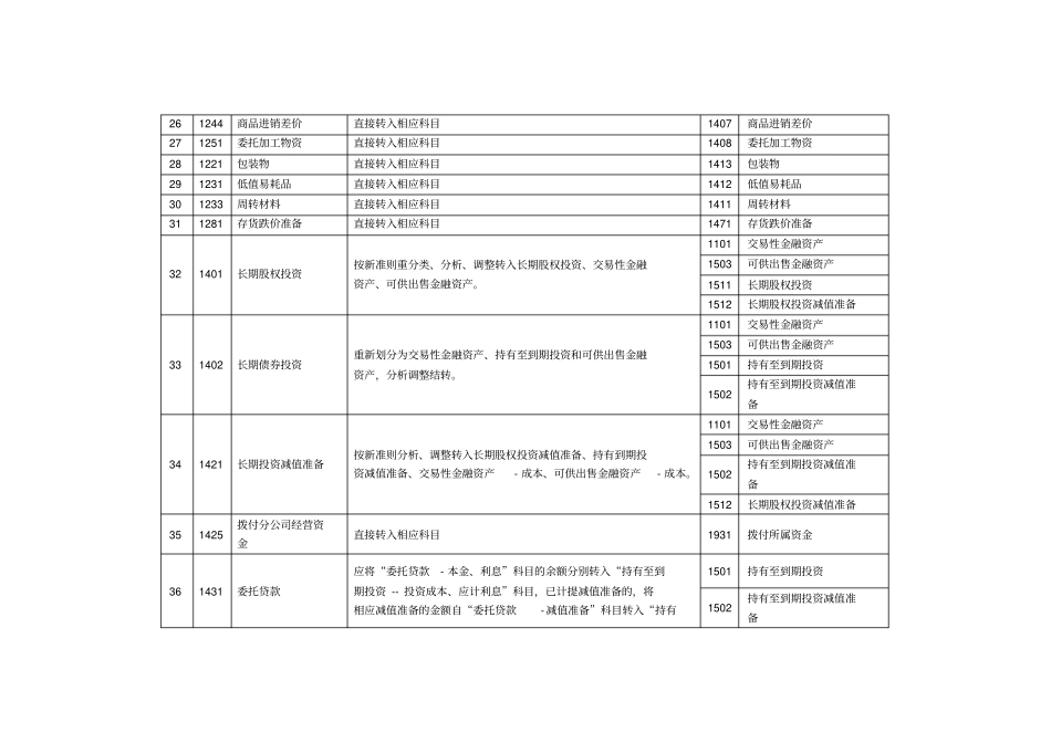 新旧会计准则会计科目对照表_第3页