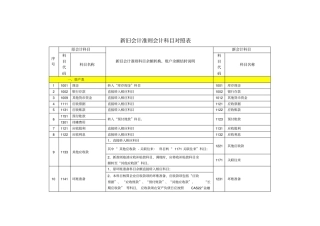 新旧会计准则会计科目对照表