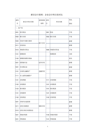 新旧科目对照表