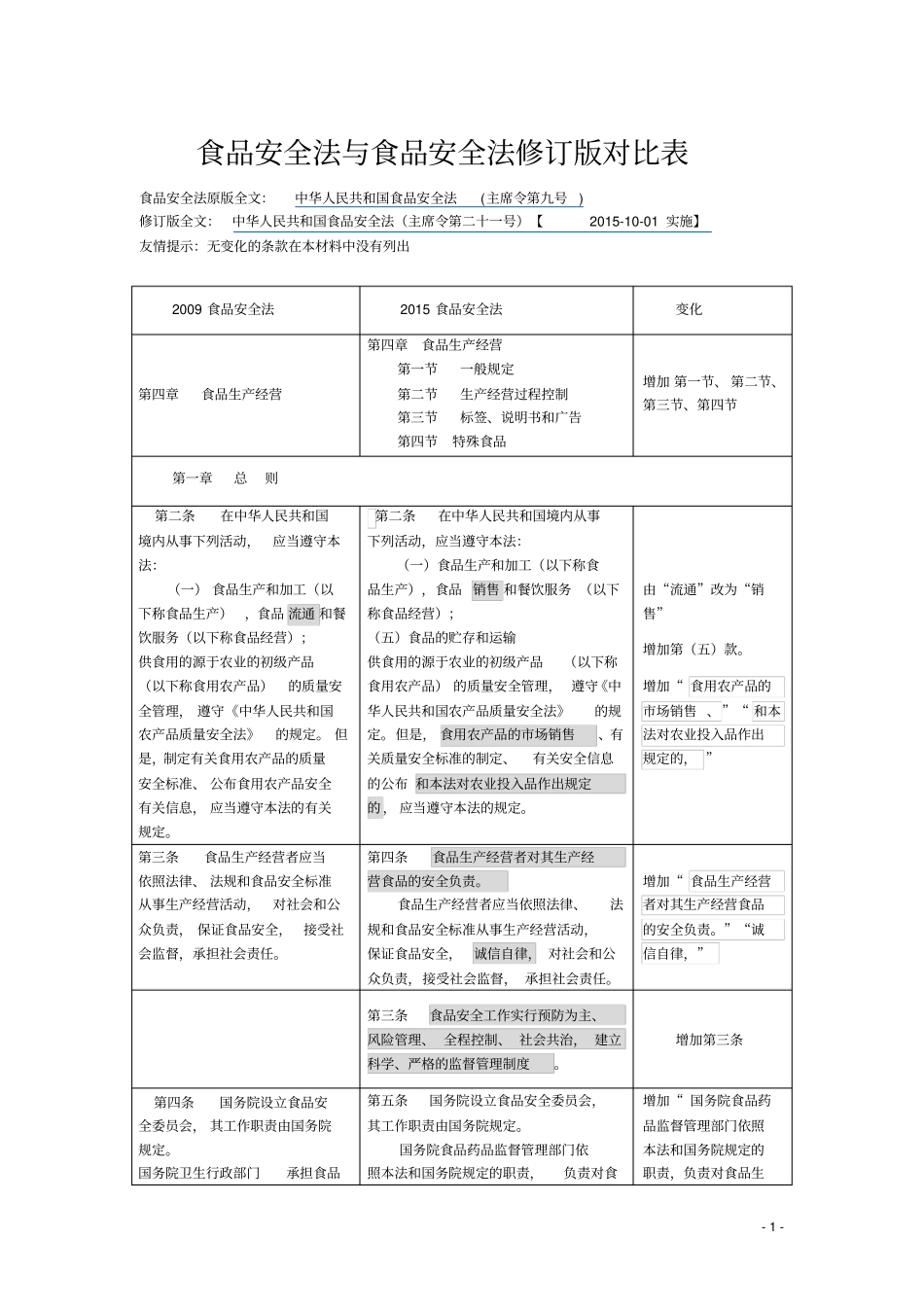 新旧食品安全法比较讲解_第1页