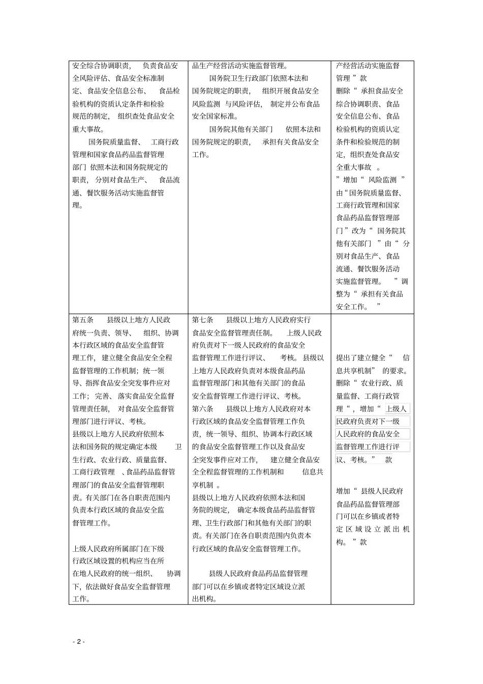新旧食品安全法比较讲解_第2页