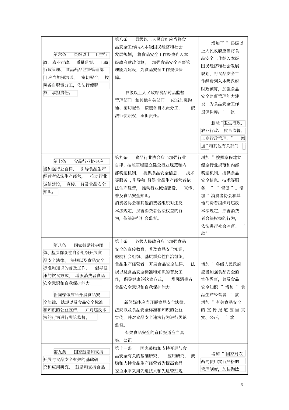 新旧食品安全法比较讲解_第3页