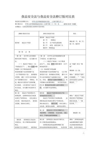 新旧食品安全法比较讲解