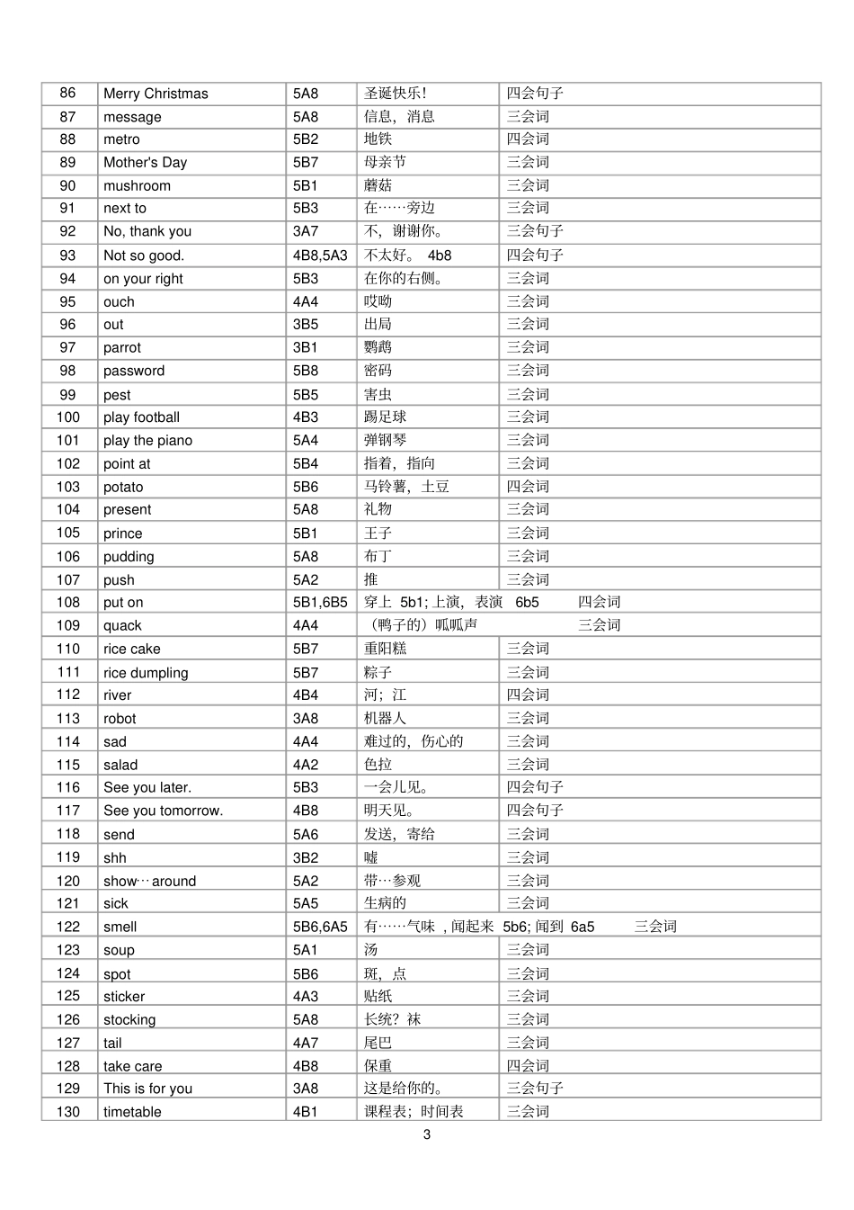 新旧小学教材单词衔接内容教研室最新标出三四会_第3页