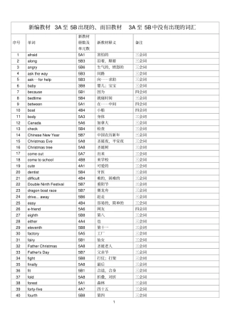 新旧小学教材单词衔接内容教研室最新标出三四会