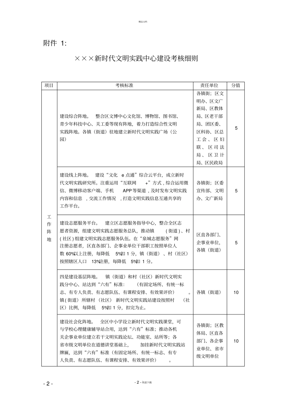 新时代文明实践中心建设考核细则_第2页