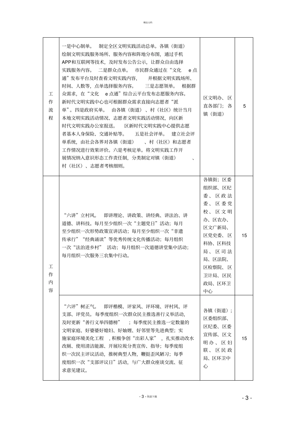 新时代文明实践中心建设考核细则_第3页