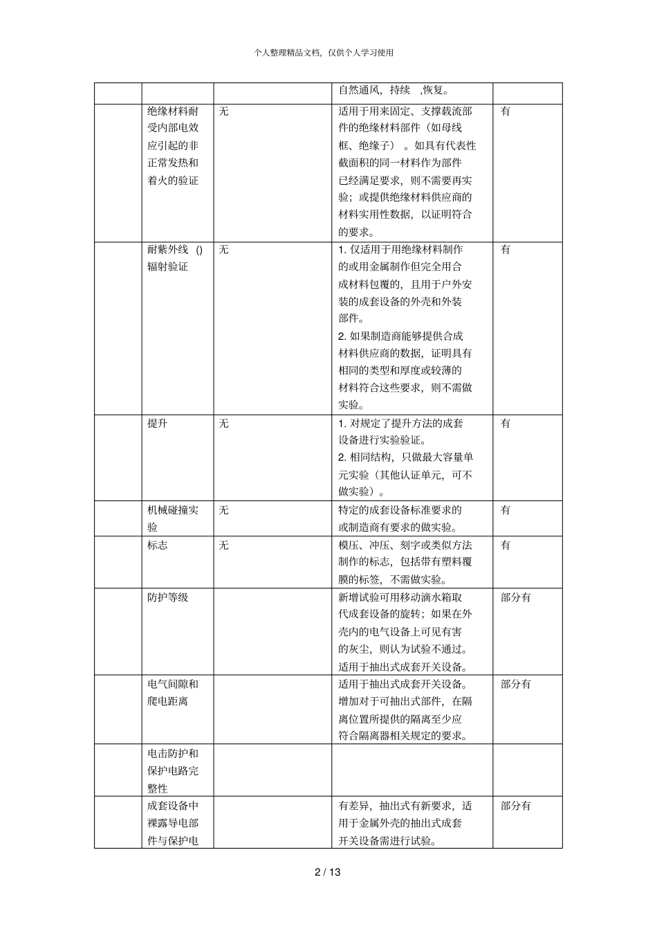 新旧标准差异及补充试验_第2页