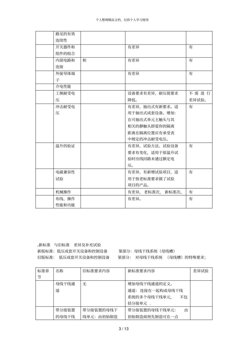 新旧标准差异及补充试验_第3页