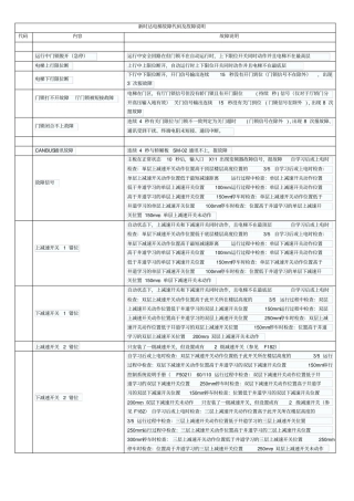 新时达电梯故障代码及故障说明