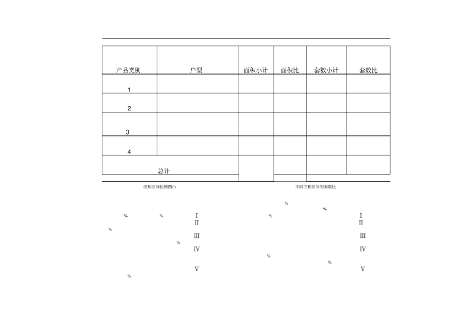 新楼盘价格体系_第2页
