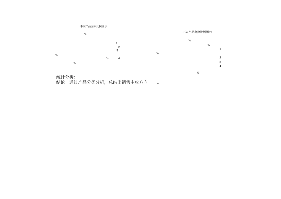 新楼盘价格体系_第3页