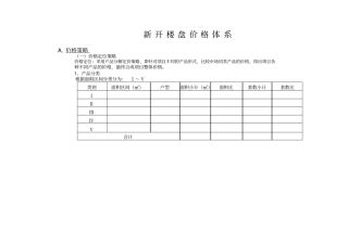 新楼盘价格体系