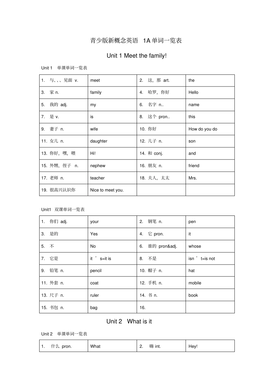 新概念1A单词一览表_第1页