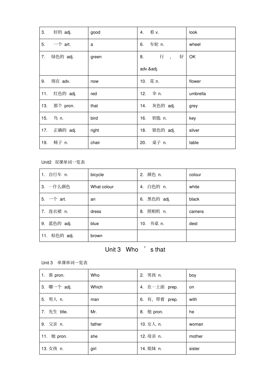 新概念1A单词一览表_第2页
