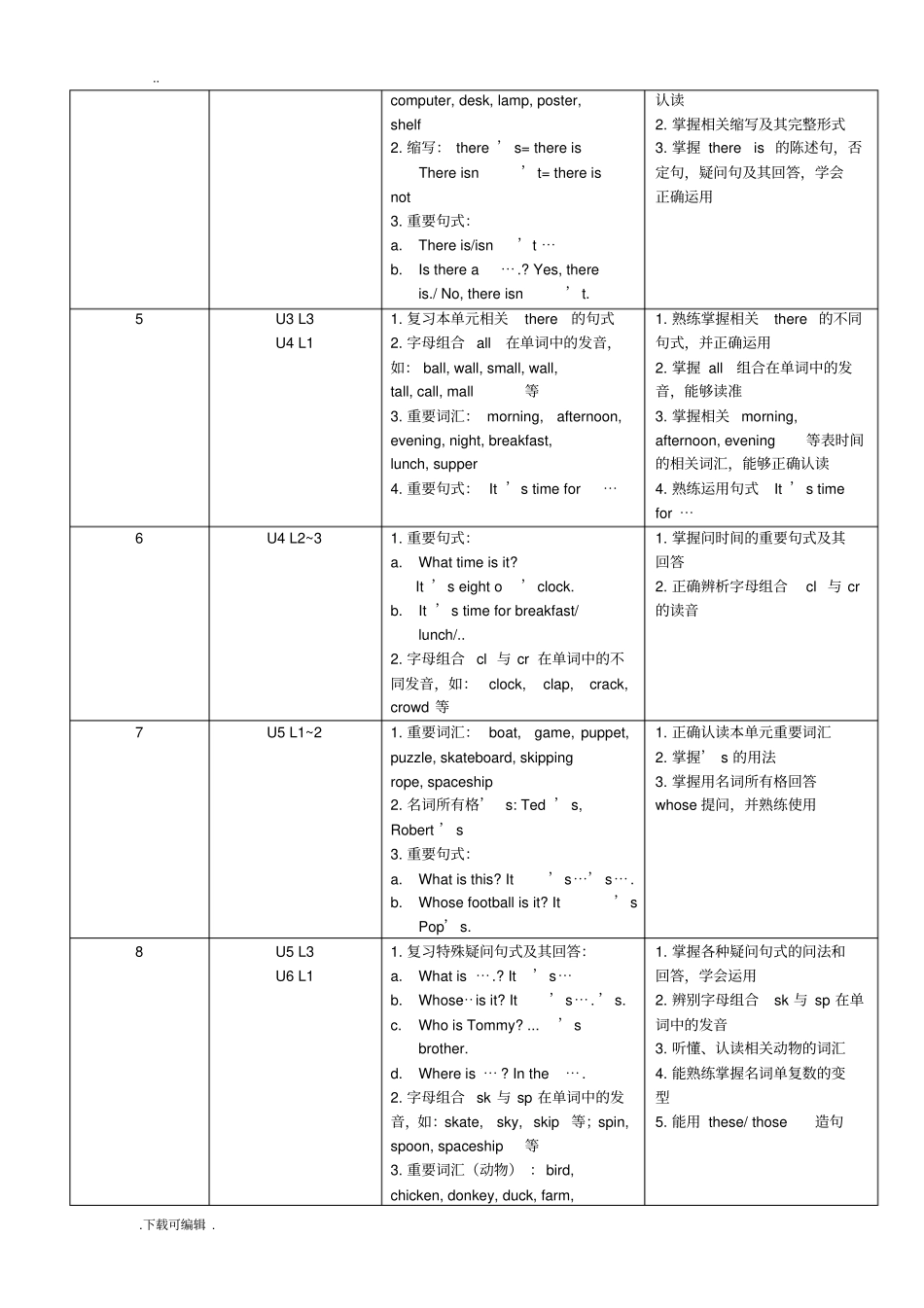 新概念青少版入门级B教学大纲_第2页