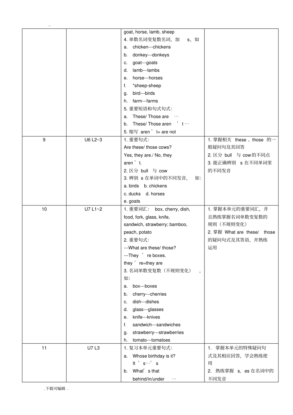 新概念青少版入门级B教学大纲_第3页