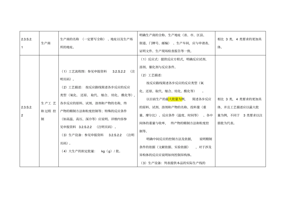 新注册分类3类与4类原料药申报资料要求比较_第3页