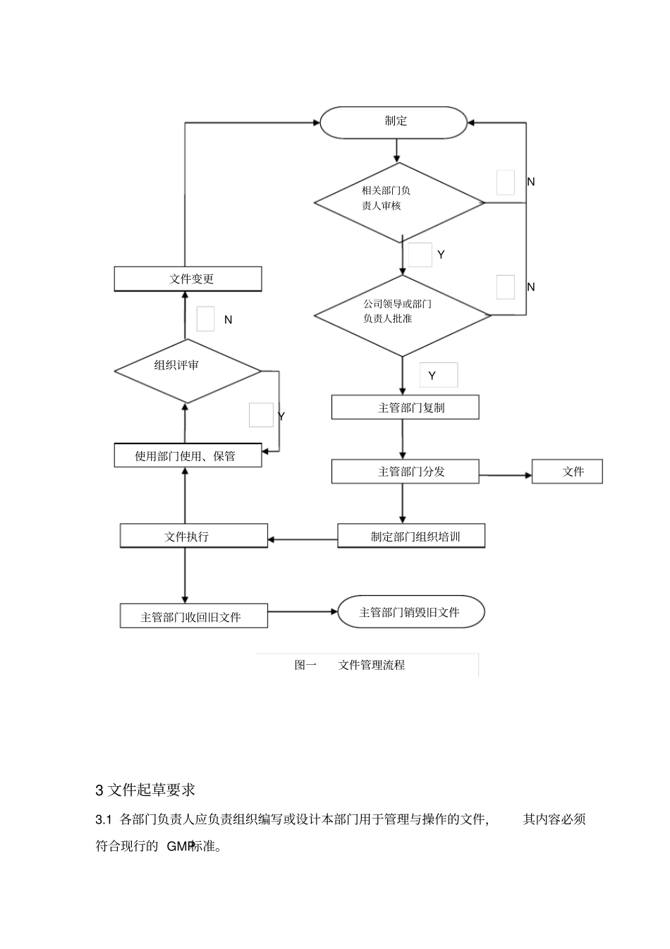新版GMP修改文件文件管理规程_第3页